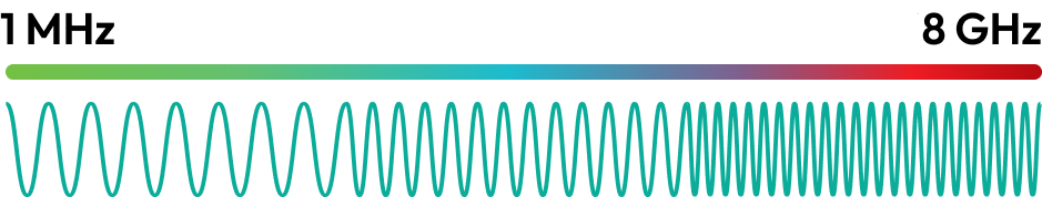 Wideband Bandwidth Coverage