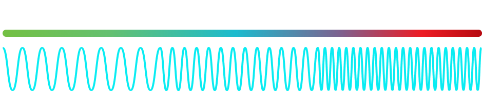 Wideband Bandwidth Coverage