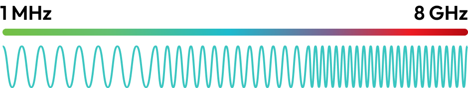 Wideband Bandwidth Coverage