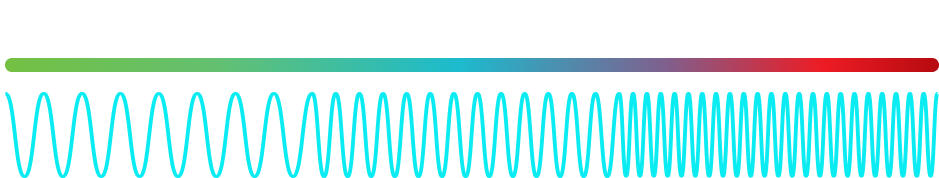 Wideband Bandwidth Coverage