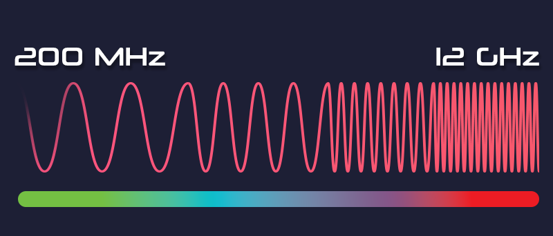 Wide Frequency Range