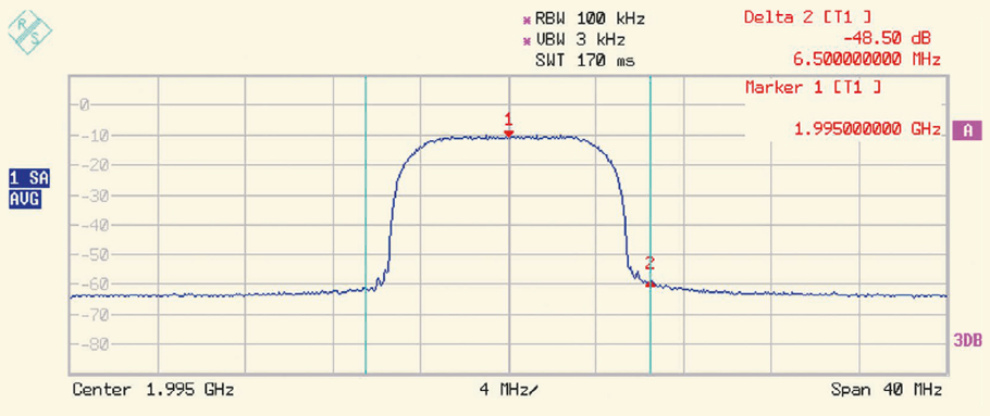 Image 7 - Improvement of the Adjacent Channel Power Ratio (ACPR) through Linearization Using RFPAL